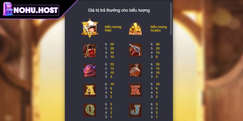 Cuộc Đối Đầu Tiền - Trò Chơi Giật Xèng Đỉnh Cao Tại NOHU 2 Biểu tượng Wild và Scatter