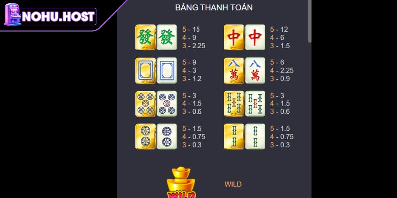 Mạt Chược Thắng Và Bí Quyết Quay Hũ Bất Bại Tại NOHU 2 Cập nhật luật chơi nổ hũ Mạt Chược Thắng cho newbie