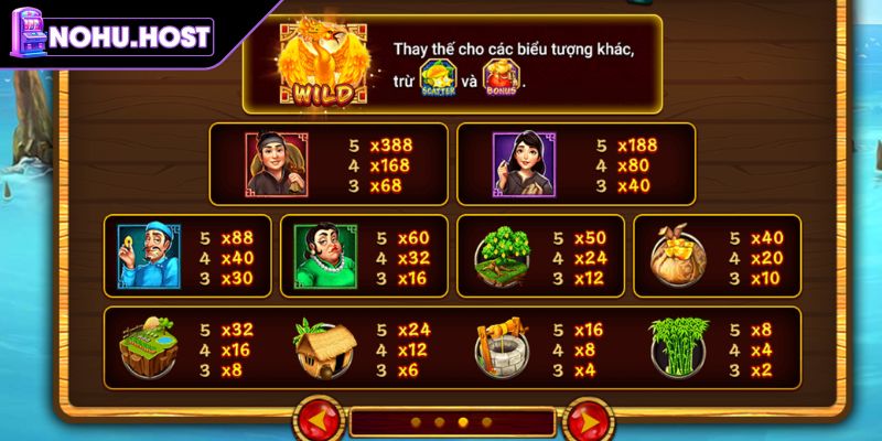 Những tính năng sử dụng trong Ăn Khế Trả Vàng